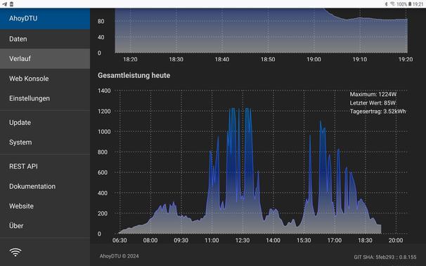 Bildschirmfoto der Ahoy-DTU mit dem Verlauf des Solarstromertrages von heute, 22.April 2025: Die Kurve zeigt die Einbrüche durch wechselnde Bewölkung.