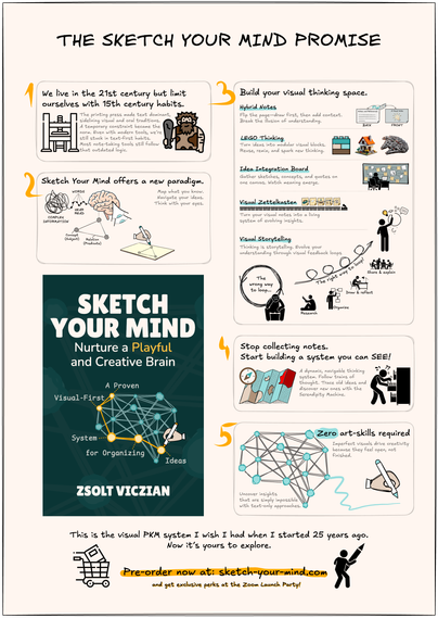 The Sketch Your Mind Promise
