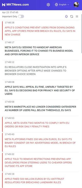 UE multa a Apple (€500M) y a Meta (€200M). Apple: por restricciones a desarrolladores. Meta: por su modelo "consentir o pagar". Tienen 2 meses para cumplir o enfrentarán multas diarias. #APPLE #AAPL #Meta