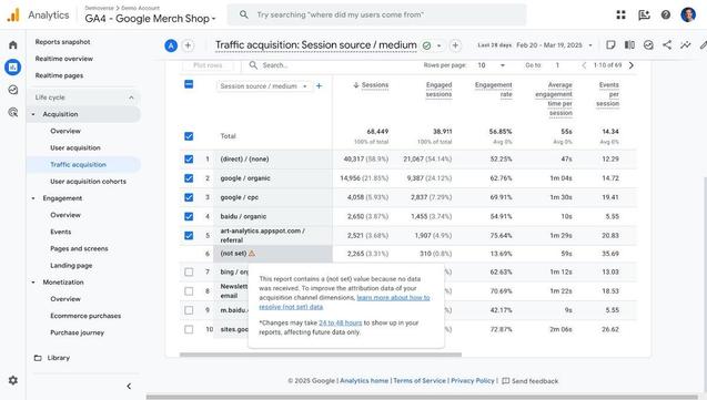 Google Analytics report