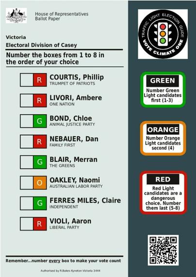 Preferences for voting climate first