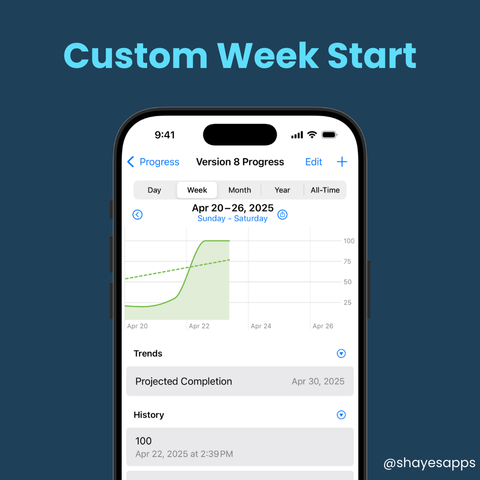 Custom Week Start