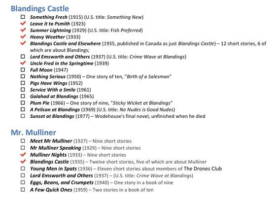 Wodehouse books 2.