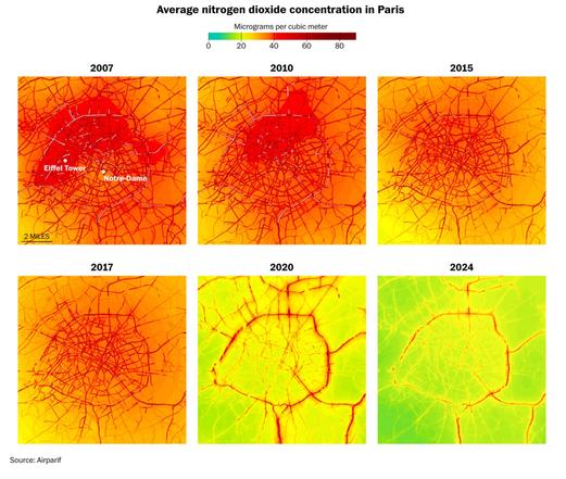Chart: 2007
Average nitrogen dioxide concentration in Paris
Micrograms per cubic meter
20
40
60
80
2010
2015
Eiffel Tower
Notre-Dame
2 MILES
A
2017
2020
2024
Source: Airparif
