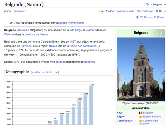 Capture d'écran de l'article Wikipédia sur Belgrade, une section de la ville belge de Namur. Le texte présente l'histoire et la démographie de Belgrade, mentionnant sa création en 1897 et son intégration à Namur en 1977. Une photo de l'église Saint-Joseph (1900-1901) accompagne l'article, ainsi qu'un graphique illustrant l'évolution de la population de Belgrade entre 1900 et 1976.