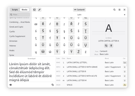 A screenshot of Runemaster, showing the Latin block. The scratchpad is open. It contains the first couple lines of Lorem Ipsum, though letters have been given random accents