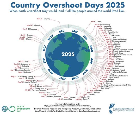 Country Overshoot Days 2025
When Earth Overshoot Day would land if all the people around the world lived like...🖖
