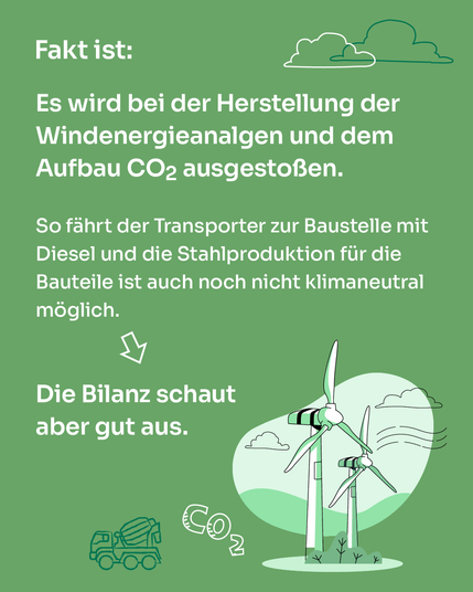 Illustration von zwei Windkraftanlagen. In der Mitte ein Schriftzug  " Es wird bei der Herstellung der Windenergieanalgen und dem Aufbau CO> ausgestofien. So fahrt der Transporter zur Baustelle mit Diesel und die Stahlproduktion fiir die Bauteile ist auch noch nicht klimaneutral maoglich. Die Bilanz schaut  aber gut aus."