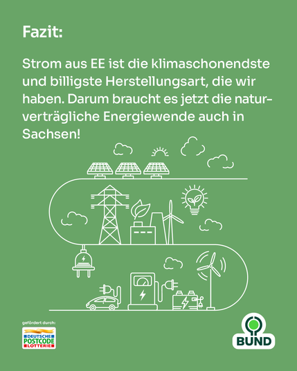 Fazit: Strom aus erneuerbaren Energien ist die klimaschonendste und billgste Herstellungsart, die wir haben.