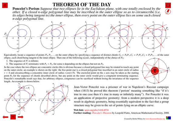 Comprehensive presentation of the "Theorem of the Day", starting with a statement of this theorem.
Poncelet’s Porism : Suppose that two ellipses lie in the Euclidean plane, with one totally enclosed by the other. If a closed n-edge polygonal line may be inscribed in the outer ellipse so as to circumscribe (i.e. its edges being tangent to) the inner ellipse, then every point on the outer ellipse lies on some such closed n-edge polygonal line.