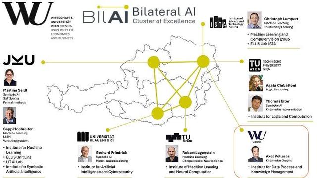 Picture of Austria's map highlighting partner locations and universities in the #BilateralAI #ClusterOfExcellence, see also https://www.bilateral-ai.net/