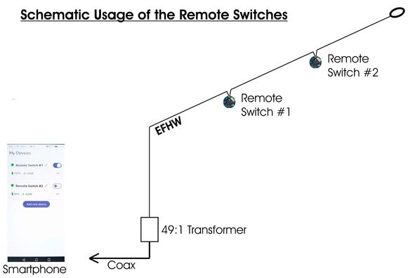A schematic of the remote antenna switch by the IK6BAK: An EFHW antenna with a 1:49 transformer is shown, in the antenna wire there are two bluetooth remote switches which can be used to change the antenna length by means of a relay.