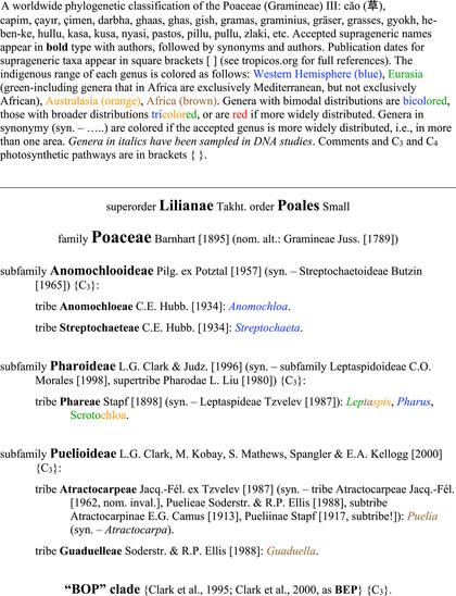 A worldwide phylogenetic classification of the Poaceae. The indigenous range of each species is presented in different colors.