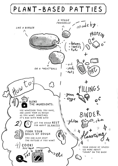 Black and white illustration "Plant-based patties"