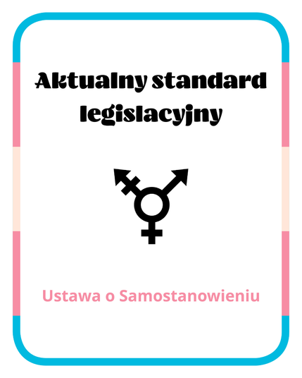 Poziomy slajd z tytułem "Aktualny standard legislacyjny", pod tym jest symbol transpłciowości, a pod tym jest tekst "Ustawa o samostanowieniu". Slajd ma ramkę w kolorach flagi trans.