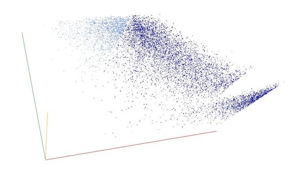 Decomposition into weight × level + jump of A236457 in 3D (threejs - WebGL) (log(weight), log(level), log(jump))