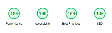 100% score in the categories Performance, Accessibility, Best Practices and SEO