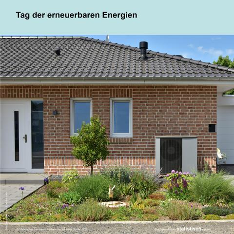 Foto: Einfamilienhaus mit Wärmpumpe.
Text: Tag der erneuerbaren Energien
