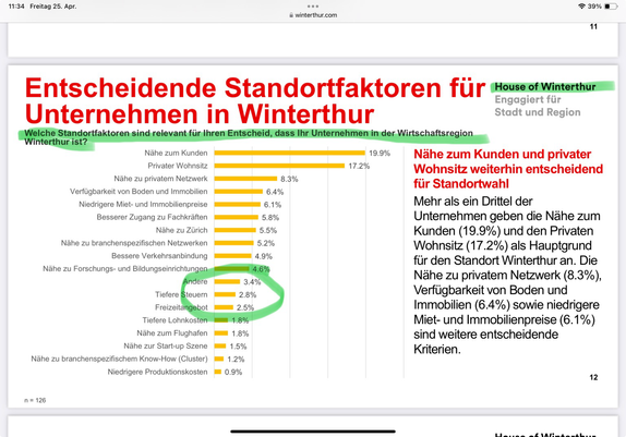 Grafik zu Entscheidende Standortfaktoren für Unternehmen in Winterthur