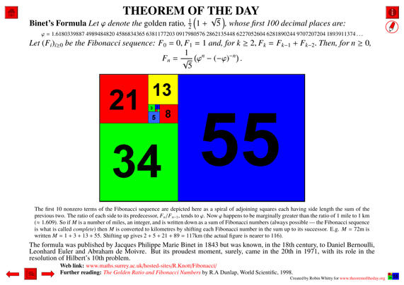 Comprehensive presentation of the "Theorem of the Day", starting with a statement of this theorem.
Binet’s Formula : Let ϕ denote the golden ratio, 1/2 (1 + √5 ), whose first 100 decimal places are: 
ϕ = 1.6180339887 4989484820 4586834365 6381177203 0917980576 2862135448 6227052604 6281890244 9707207204 1893911374 . . . 
Let (Fi)i≥0 be the Fibonacci sequence: F0 = 0, F1 = 1 and, for k ≥ 2, Fk = F(k−1) + F(k−2). Then, for n ≥ 0,
Fn = 1 / √5 (ϕ^n − (−ϕ)^(−n)) .