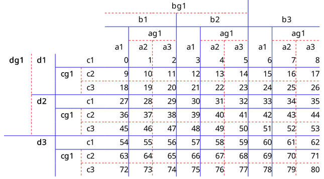 A test output table for the GNU PSPP rewrite in Rust, PDF output screenshot.