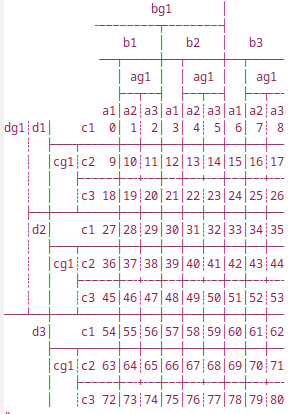 A test output table for the GNU PSPP rewrite in Rust, Unicode plaintext output screenshot.