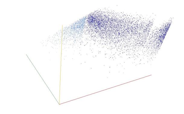 Decomposition into weight × level + jump of A236458 in 3D (threejs - WebGL) (log(weight), log(level), log(jump))