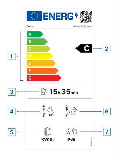 EU Energy label including, repairability, ingress protection, battery endurance and free fall repairability below the energy efficiency rating.