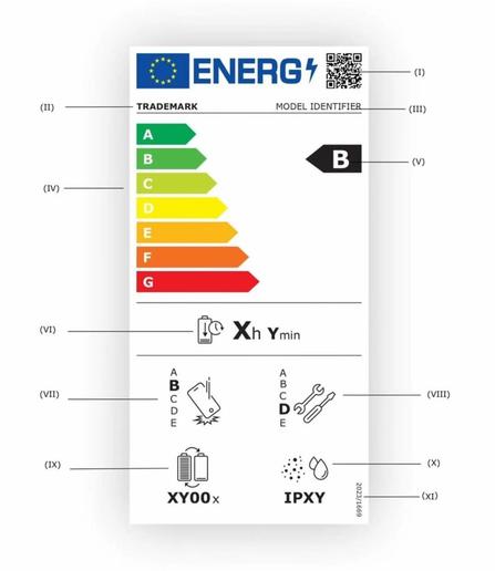 An EU energy label, showing the trademark A to G energy score, but underneath that, shows a bunch of other scores and figures, such as battery charge in hours and minutes, fall damage reliability, repairability, battery endurance in cycles, and dust plus water resistance (with the IP marking)