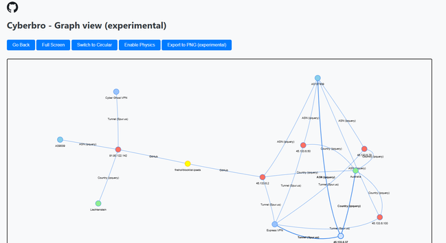 graph feature