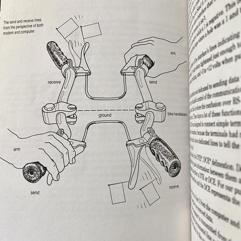 A diagram from the book. The concept of duplex send and receive communication lines is, for (presumably) some reason, illustrated as two pairs of handlebars with the brake lines connected such that pulling the right hand brake lever raises a flag on the left hand lever of the other side.