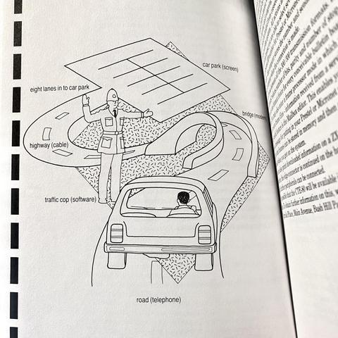 Another illustration and more abject nonsense. A cartoon of a car driving on a winding road that passes over a bridge and ends up at a car park. Along the way a police officer is marshalling traffic. The road is suppose to represent the telephone; the cop is software; the road (“highway”) also represent the cable; the eight lanes (annotated but neither depicted nor explained) lead to the car park with eight spaces that represents the screen.