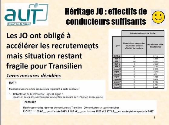 Les JO ont obligé à accélérer les recrutements mais situation frzgile pour Transilien