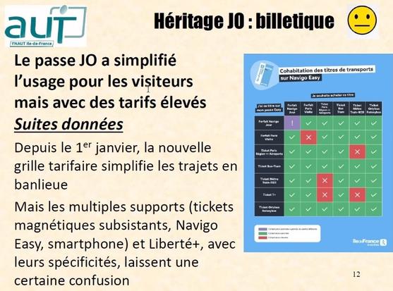 Billettique : simplification usage avec des tarifs élevés. Confusion avec les multiples supports
