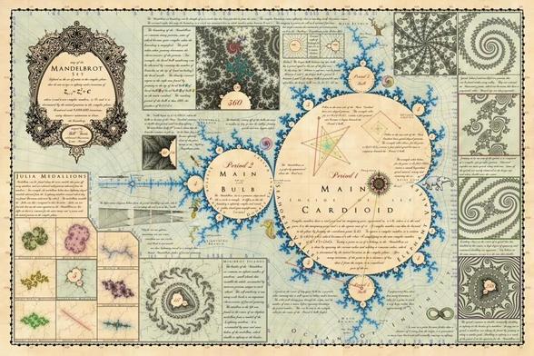 The image is a detailed and artistic representation of the Mandelbrot Set, a famous fractal in mathematics. The overall layout resembles a map, with various sections and labels. The central focus is the "Main Cardioid," a heart-shaped region, surrounded by intricate blue fractal patterns. The "Period 1 Main Bulb" and "Period 2 Main Bulb" are labeled, indicating different parts of the set. The image includes smaller sections labeled "Julia Medallions," showcasing various Julia sets, which are related to the Mandelbrot Set. The background features a light beige color with ornate borders and decorative elements, enhancing the vintage aesthetic. Textual elements, such as "Mandelbrot Set" and "Julia Medallions," are present, along with mathematical notations and descriptions. The image combines scientific information with artistic design, creating a visually engaging representation of complex mathematical concepts.

Provided by @altbot, generated privately and locally using Ovis2-8B