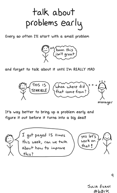 A hand drawn programming comic with the title 'talk about problems early'. Doesn't have a proper caption yet.