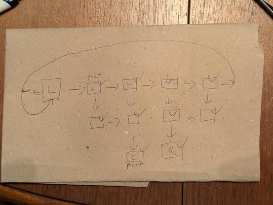A picture of 11 squares connected by arrows on a piece of scrap paper.