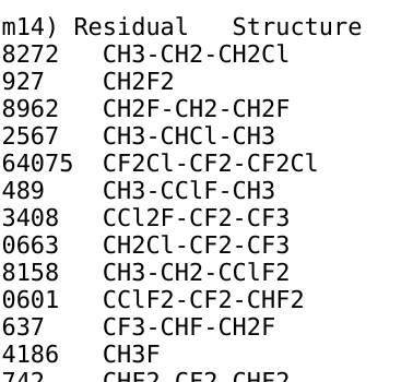 Screenshot of the supplementary info of the article linked in the article, zoomed in on the "Structure" column, with entries like this:

CH3-CH2-CH2Cl
CH2F2
CH3-CF2-CF3
etc