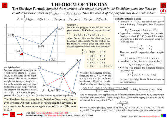 Comprehensive presentation of the "Theorem of the Day", starting with a statement of this theorem.
The Shoelace Formula : Suppose the n vertices of a simple polygon in the Euclidean plane are listed in counterclockwise order as (x_0, y_0), . . . , (x_n−1, y_n−1). Then the area A of the polygon may be calculated as: 
A = (1/2) (x_0 y_1 − x_1 y_0 + . . . + x_n−2 y_n−1 − x_n−1 y_n−2 + x_n−1 y_0 − x_0 y_n−1) .