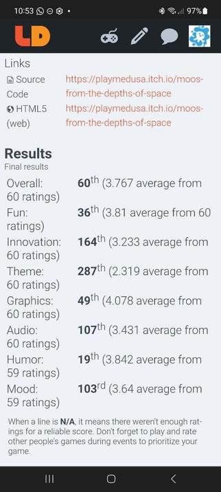 Screenshot of ludum dare results in each category (overall, fun, innovation, theme, graphics, audio, humor, mood) in he Ludum Dare game jam
