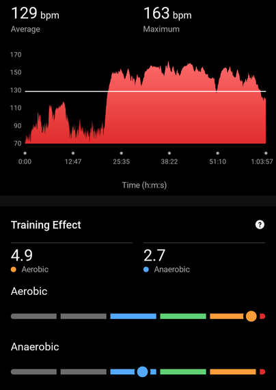Heart Rate