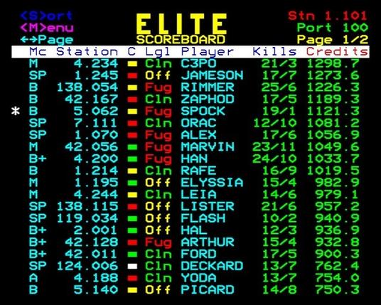 The Elite scoreboard, showing a score from Yoda, who is playing on an Archimedes