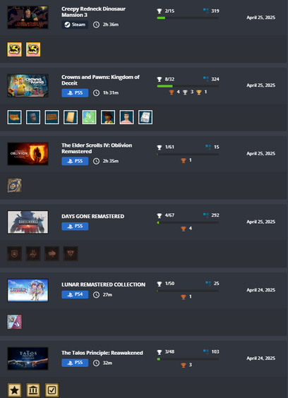 Creepy Redneck Dinosaur Mansion 3, Steam, 2/15 achievements
Crowns and Pawns: Kingdom of Deceit, PS5, 8/32 trophies
The Elder Scrolls IV: Oblivion Remasters, PS5, 1/61 trophies
Days Gone Remastered, PS5, 4/67 trophies
Lunar Remastered Collection, PS4, 1/50 trophies
The Talos Principle: Reawakened, PS5, 3/48 trophies