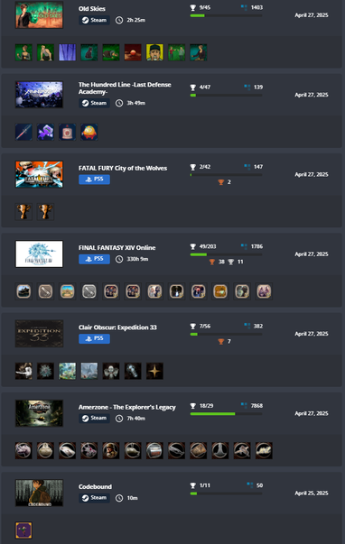 Old Skies, Steam, 9/45 achievements
The Hundred Line -Last Defense Academy-, Steam, 4/47 achievements
Fatal Fury City of the Wolves, PS5, 2/42 trophies
Final Fantasy XIV Online, PS5, 49/203 trophies
Clair Obscur: Expedition 33, PS5, 7/56 trophies
Amerzone - The Explorer's Legacy, Steam, 18/29 achievements
Codebound, Steam, 1/11 achievements