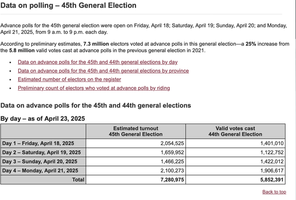 A screenshot from the website shows their description and then first table.