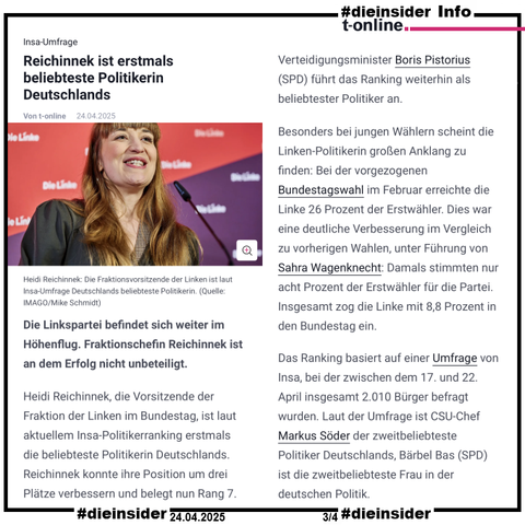 Hier zeigen wir als Info vom 24.04.2025 den T-Online Bericht "Insa-Umfrage: Reichinnek ist erstmals beliebteste Politikerin Deutschlands."

U.a. heißt es darin 
"Heidi Reichinnek, die Vorsitzende der Fraktion der Linken im Bundestag, ist laut aktuellem Insa-Politikerranking erstmals die beliebteste Politikerin Deutschlands. Reichinnek konnte ihre Position um drei Plätze verbessern und belegt nun Rang 7. Verteidigungsminister Boris Pistorius (SPD) führt das Ranking weiterhin als beliebtester Politiker an.
Besonders bei jungen Wählern scheint die Linken-Politikerin großen Anklang zu finden: Bei der vorgezogenen Bundestagswahl im Februar erreichte die Linke 26 Prozent der Erstwähler. Dies war eine deutliche Verbesserung im Vergleich zu vorherigen Wahlen, unter Führung von Sahra Wagenknecht: Damals stimmten nur acht Prozent der Erstwähler für die Partei. Insgesamt zog die Linke mit 8,8 Prozent in den Bundestag ein."