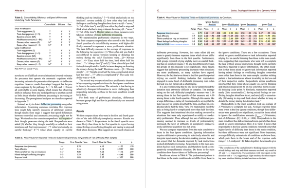 Reaction time and self-reported deliberation results.