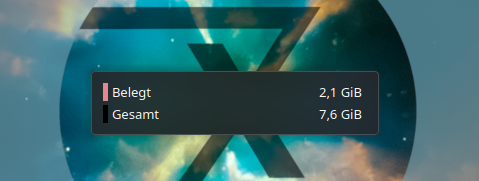 KDE Plasma Desktop Plugin welches den belegten Arbeitsspeicher zeigt (2,1 GiB) und den gesamten verfügbaren Arbeitsspeicher (7,6 GiB)