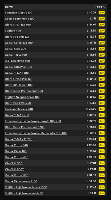 film list by price