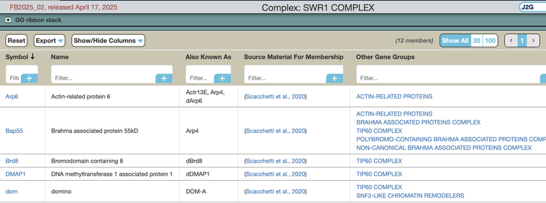 Interactive table showing the genes comprising the SWR1 complex.
